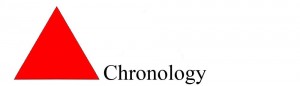 Triangle-Chronology-w